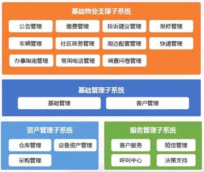 创新引领未来 远光未来社区系统荣获“珠海市最佳软件技术创新产品”