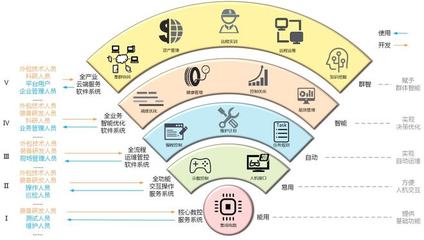智能物流装备管理的未来 应用软件服务引领变革