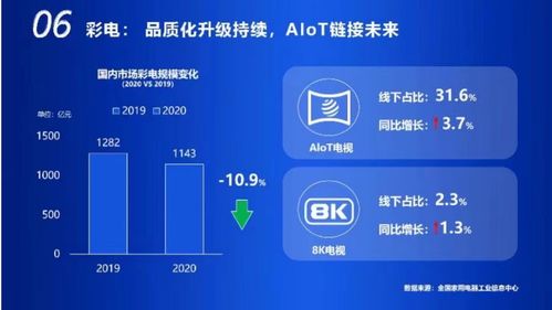 鸿蒙能催火物联网对软件应用的关注吗